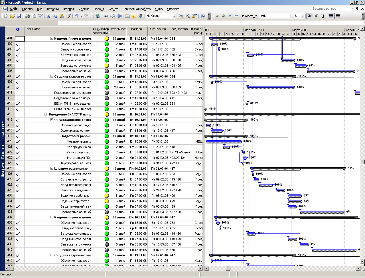 infomanagement - Microsoft Project